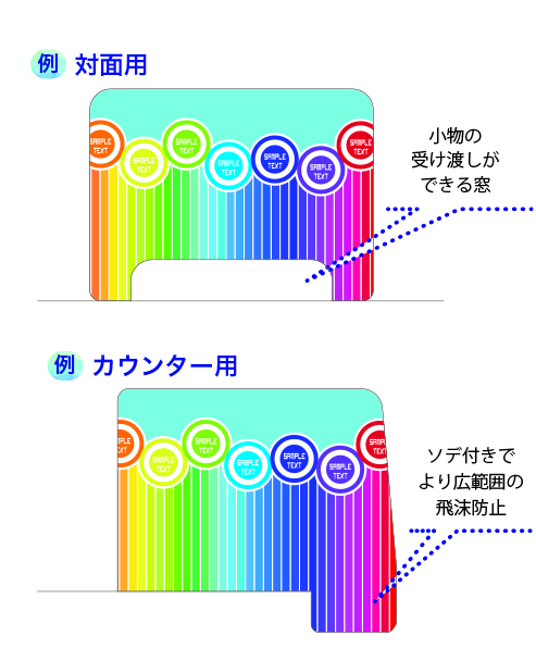 感染対策パーテーションの形状。対面用とカウンター用