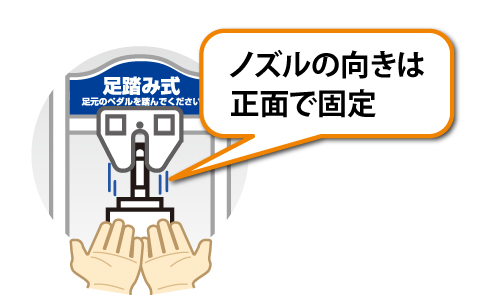 足踏み式アルコールディスペンサーのノズルの動きと手のひら