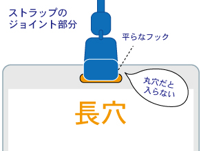 長穴タイプのスタッフパスにストラップを通したイメージ