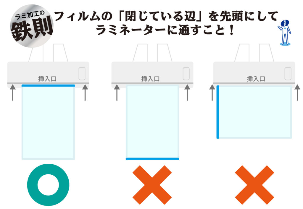 ラミネートの鉄則！フィルムを機械に通す向きを守って