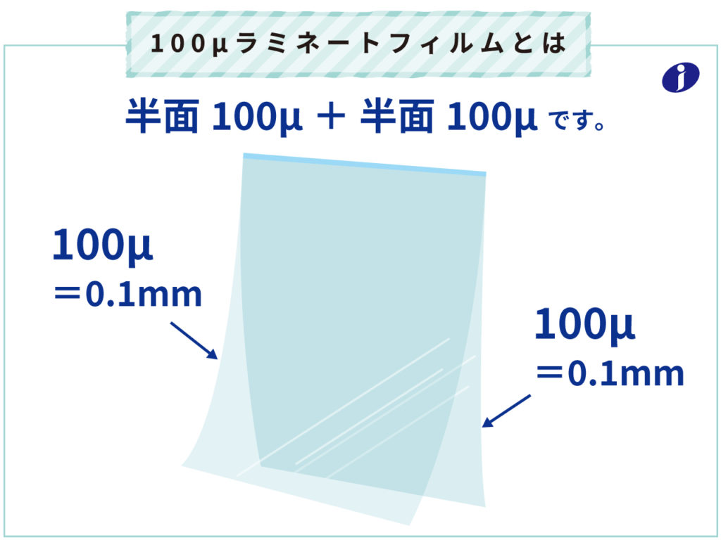 ラミネートフィルムの厚さの説明。半面100μ＋半面100μが100μラミネートフィルム