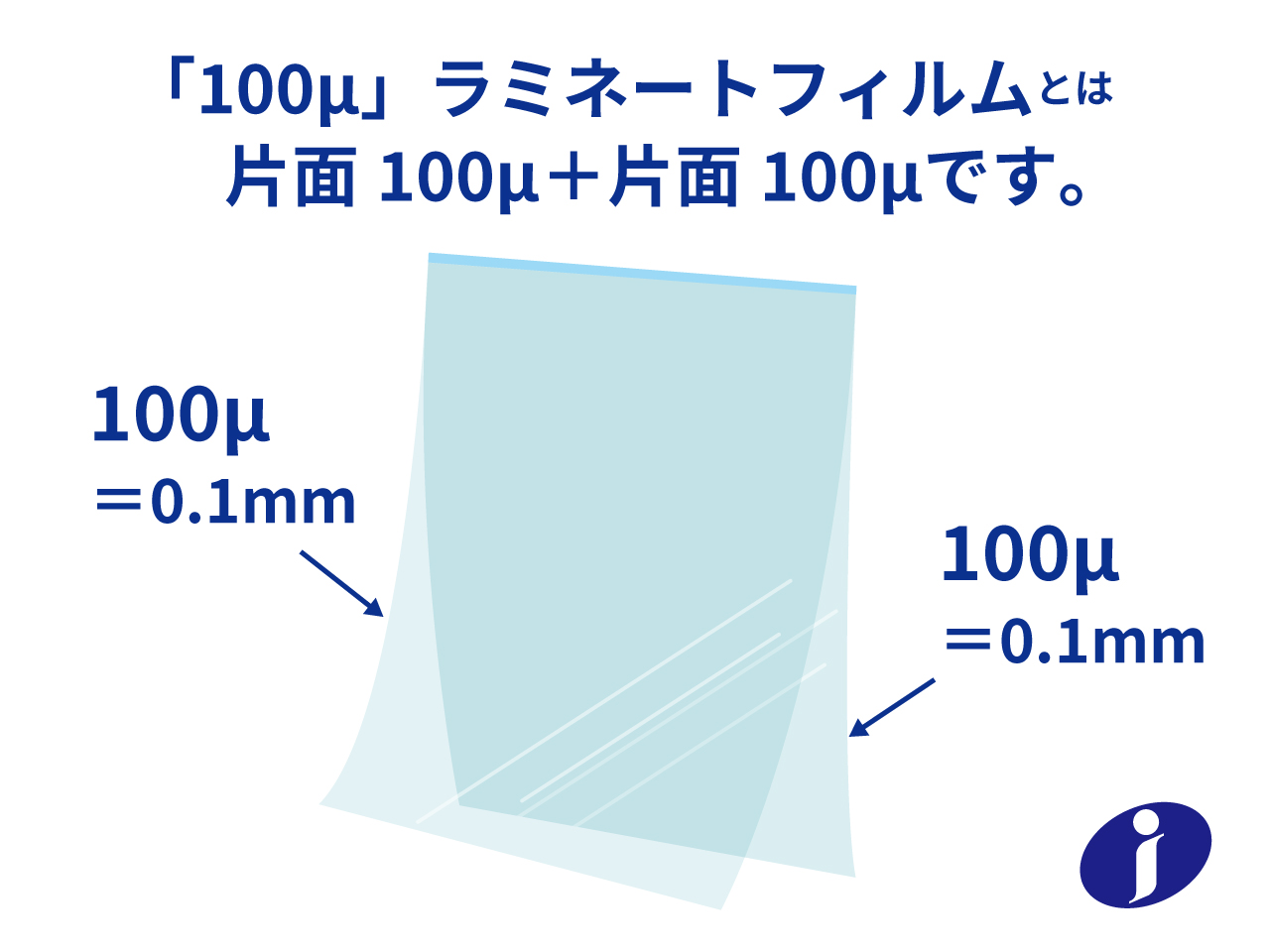 3分でわかる図】フィルム厚さ一覧！卓上フィルム編〜ラミネート商社が ...