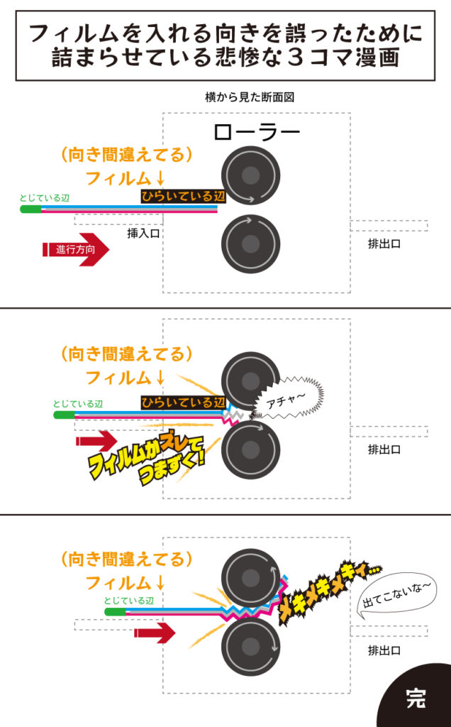 ラミネートフィルムの開いている辺を先頭にしてラミネーターにズレて入ってしまい、ローラーに巻き付かせてしまった３コマ漫画