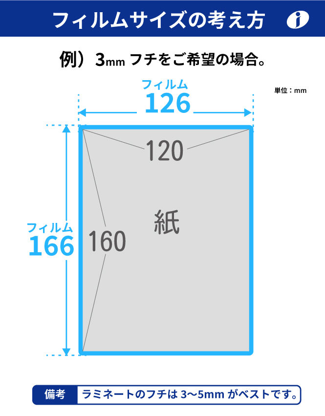 サイズオーダーのラミネートフィルムのサイズ出しの考え方説明。紙120×160ミリに対して3ミリフチにする場合、タテとヨコに6ミリずつ加算してえ126×166ミリのフィルムになる。備考。ラミネートのフチは3〜5mmがベストです。