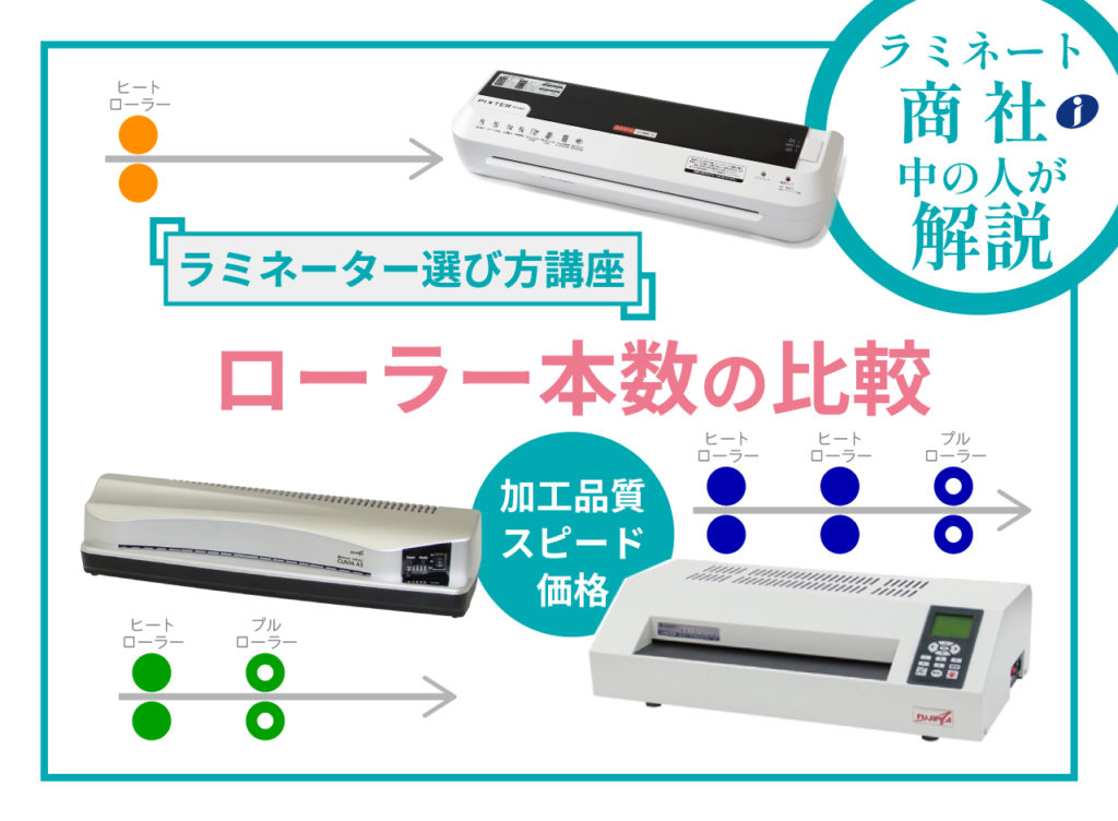 ラミネーター選び方講座ローラー本数の比較。加工品質、スピード、価格。ラミネート商社中の人が解説。ピクスター、クリビア、LPD3226N