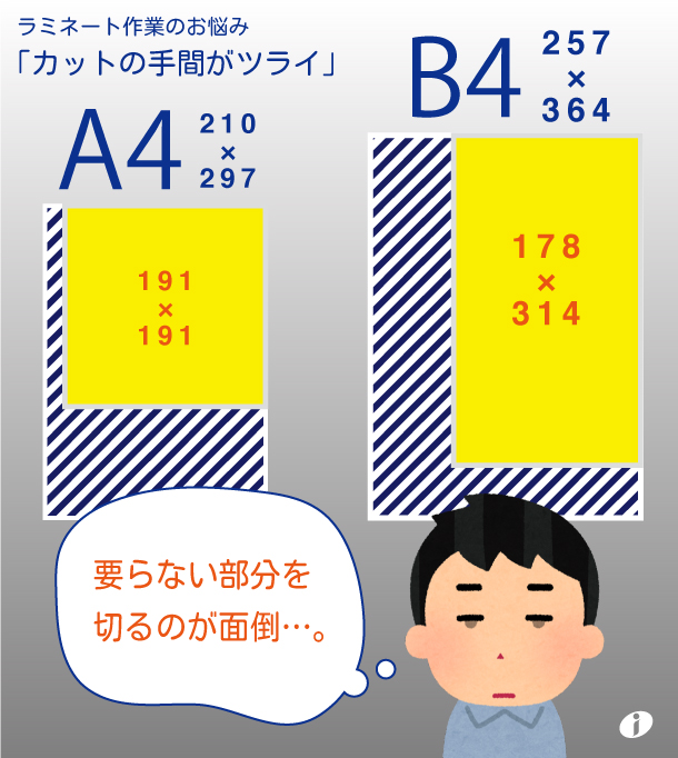 ラミネートフィルムの既存サイズだとカットしなきゃいけない、面倒くさいという悩みをもつ男性