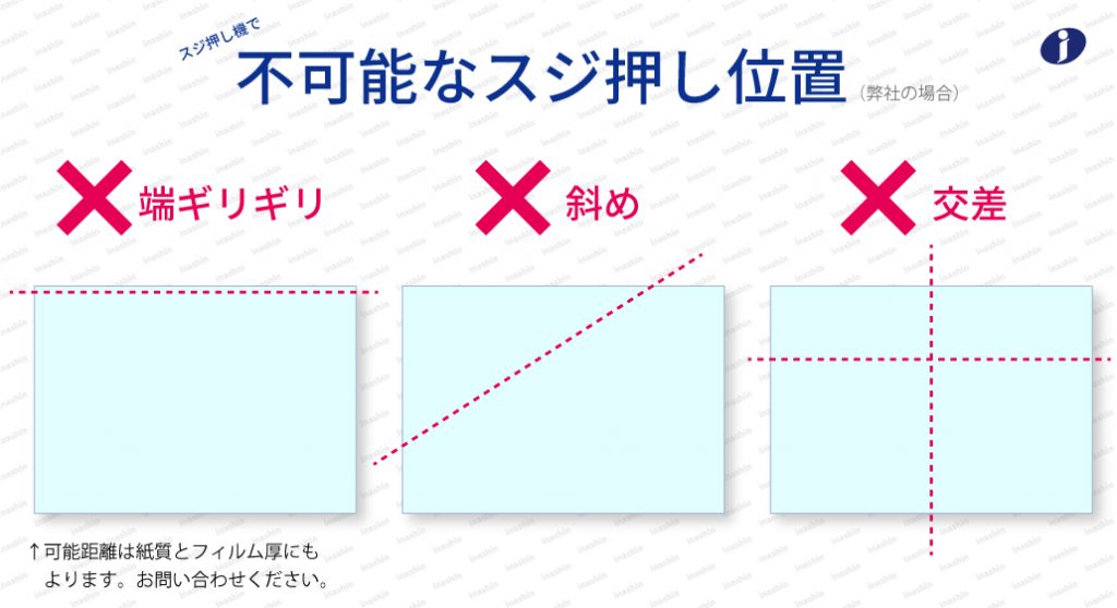 スジ押し機で不可能なスジ押し位置。端ギリギリ。斜め、交差