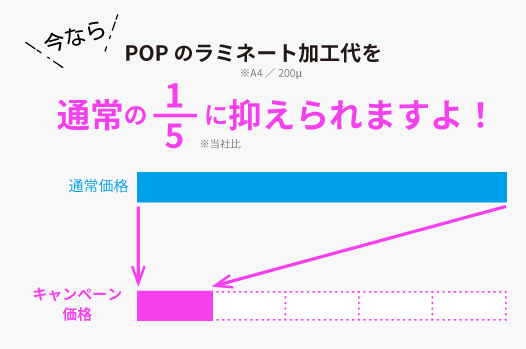 今ならPOPのラミネート加工代（A4 200μ）を通常の1/5におさえられますよ（当社比）