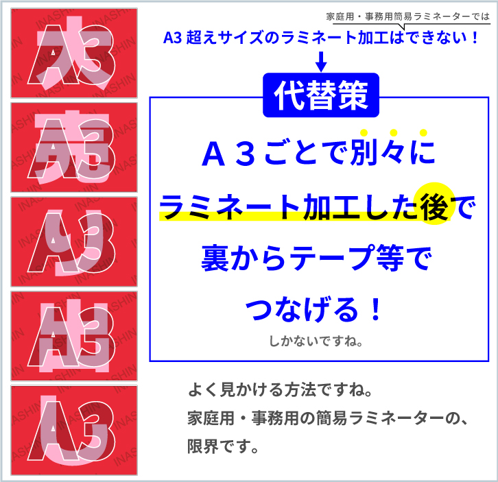 A3ごとで別々にラミネート加工した後で裏からテープなどでつなげる、しかないですね。よく見かける方法ですね。家庭用事務用の簡易ラミネーター限界です。