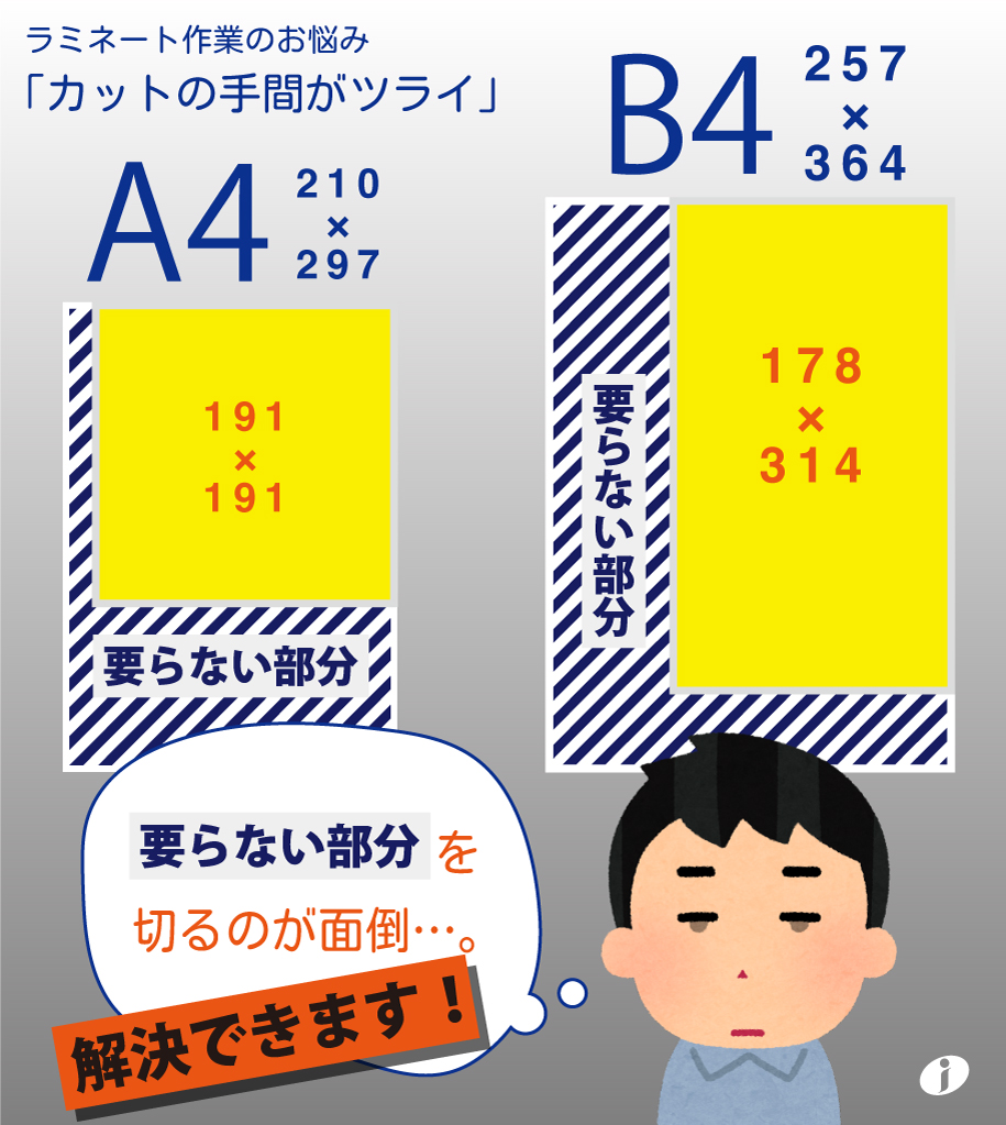 ラミネートフィルムの既存サイズだとカットしなきゃいけない、面倒くさいという悩みをもつ男性。解決できます！