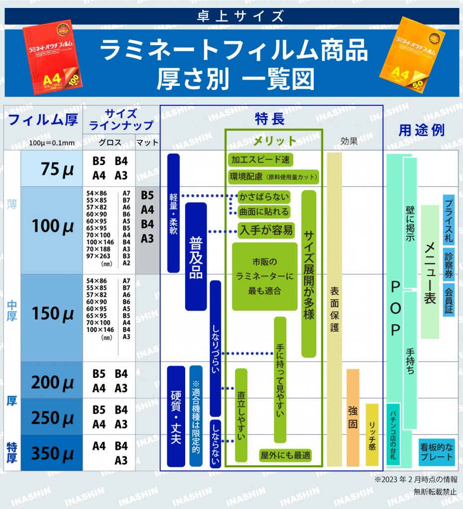 3分でわかる図】フィルム厚さ一覧！卓上フィルム編〜ラミネート商社が ...