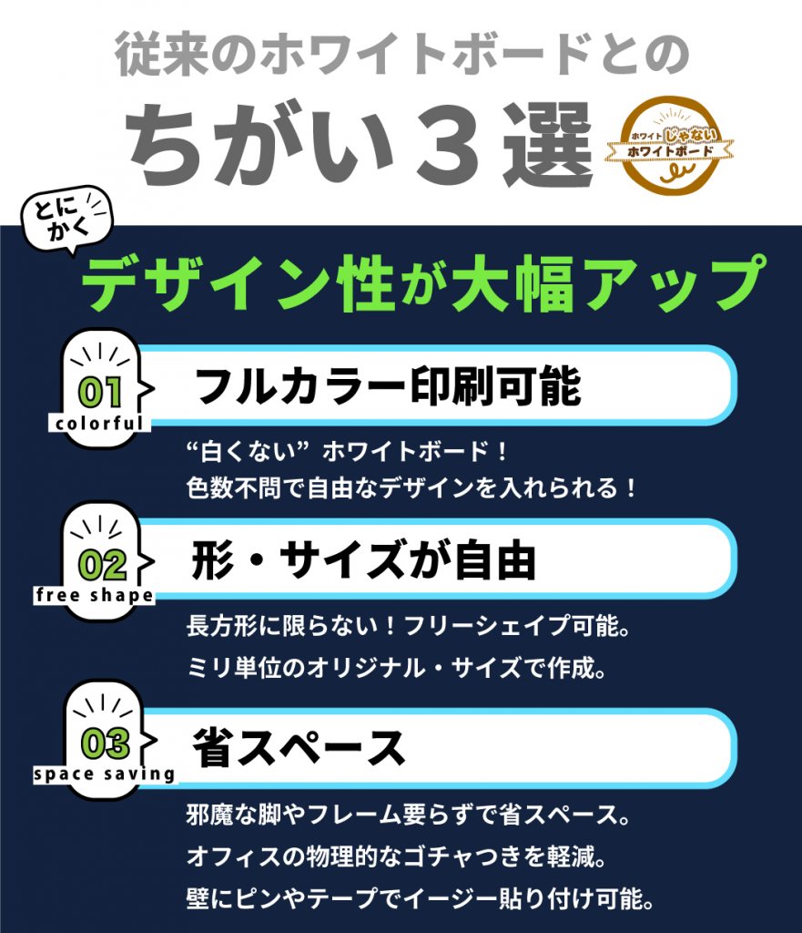 従来のホワイトボードとのちがい3選。1、フルカラー印刷可能。白くないホワイトボード！色数不問で自由なデザインを入れられる！２、形・サイズが自由。長方形に限らない！フリーシェイプ可能。ミリ単位のオリジナルサイズで作成。３、省スペース。邪魔な脚やフレーム要らず。オフィスの物理的なゴチャつきを軽減。壁にピンやテープでイージー貼り付け可能。