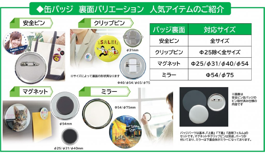缶バッジの裏面バリエーションと対応サイズの紹介画像。「安全ピン」「クリップピン」「マグネット」「ミラー」の4種類が示されており、それぞれの裏面パーツと、バッジの使用例の写真が掲載されている。