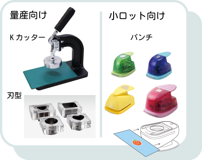 キーホルダーの原稿カットに使用するツールを「量産向け」と「小ロット向け」に分けて比較した画像。「量産向け」にはKカッターと刃型、「小ロット向け」には様々な色のパンチが示されている。