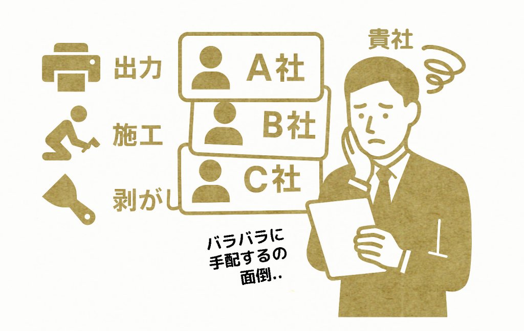 出力、施工、剥がしなどの工程を、複数の会社へ個別に手配することに悩む人物。